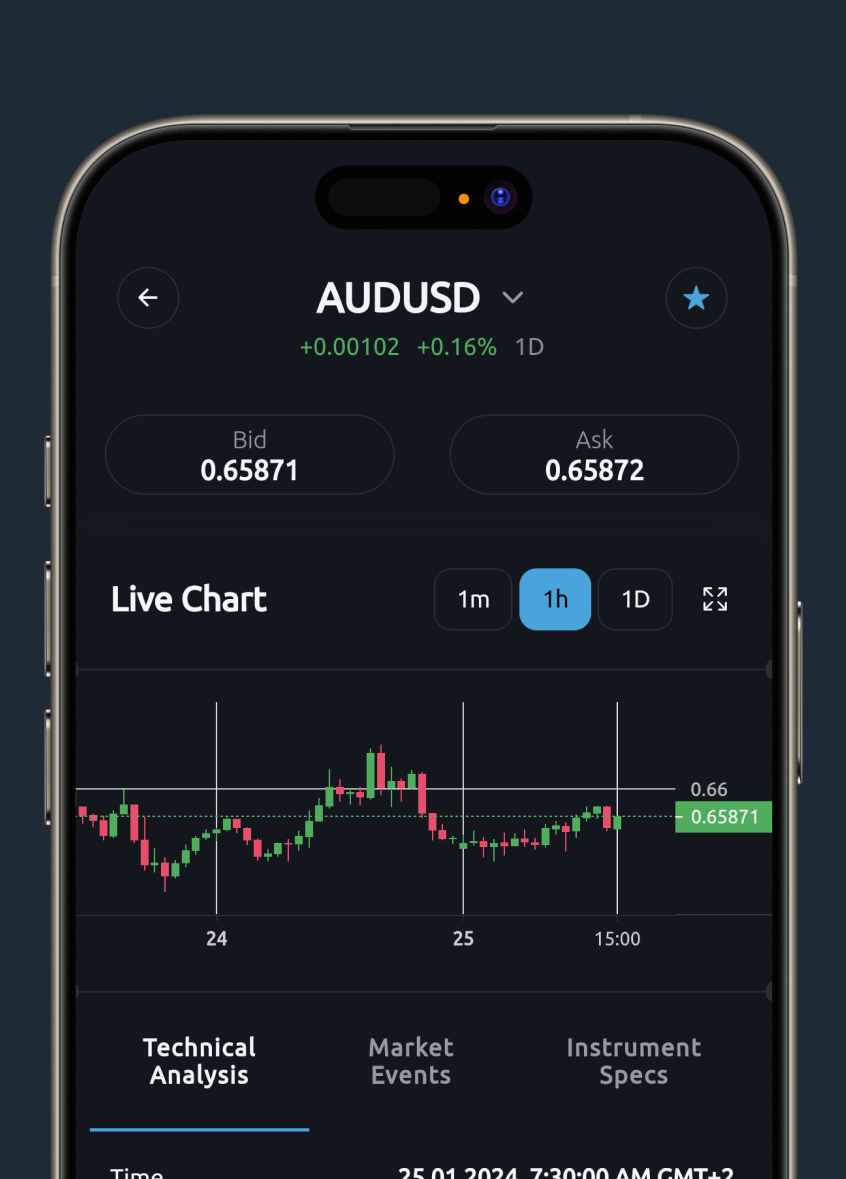 Instruments & Insights