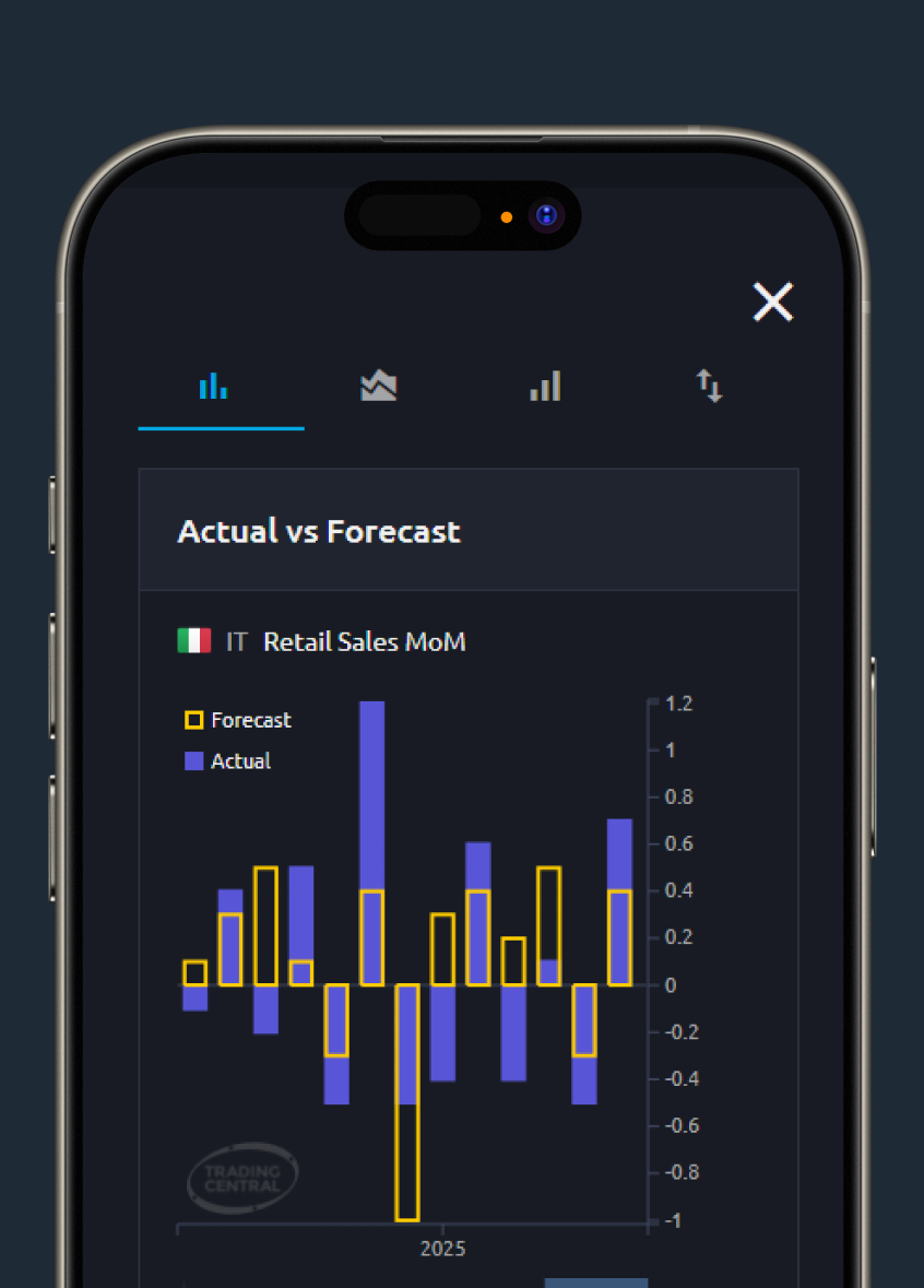 News & Sentiment Analysis